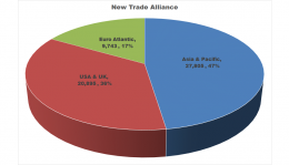New Trade Alliance - Koleksi Arnold M.