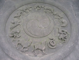 Diagram 12 Binatang Simbol Shio yang terletak di Klenteng Qingyangkong, Chendu. (gambar dokumentasi pribadi)