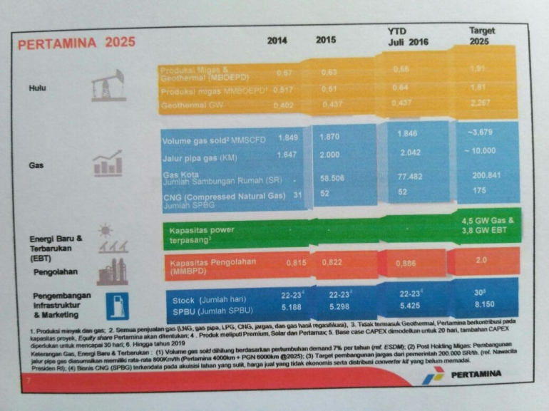 Pertamina 2025