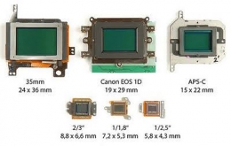Beberapa dimensi sensor camera digital. Gambar dari Rick Cline Photography