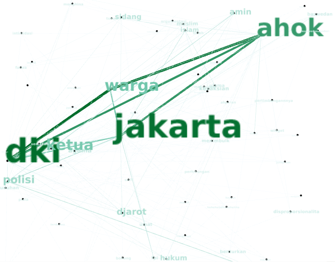 Persepsi Media Online Terhadap Agus Sylvi