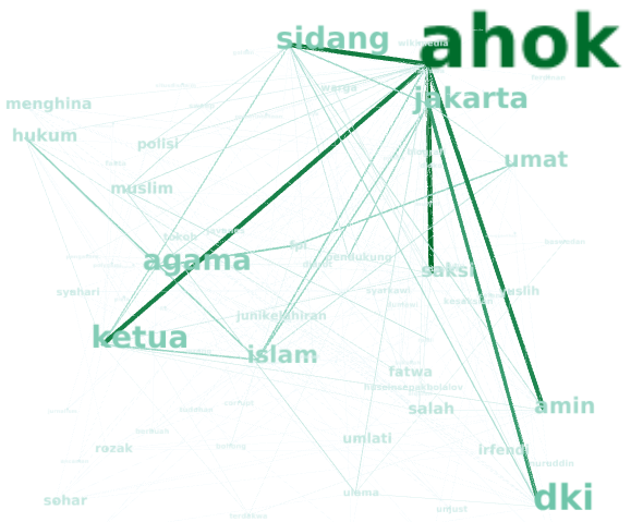 Persepsi Media Online terhadap Ahok