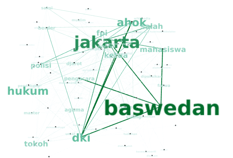 Persepsi Media Online terhadap kata Anies