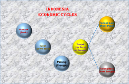 Indonesia Economic Cycles - Koleksi Arnold M.