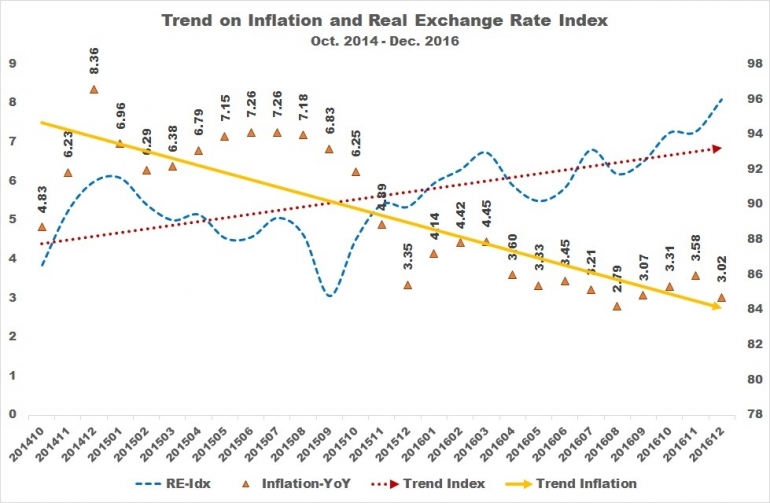 inflation-n-index-58958fdbc5afbdea07bbd0bd.jpg