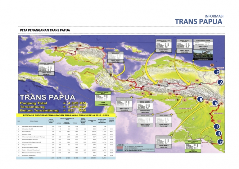 Peta Penanganan Trans Papua. Sumber:Transpapua.Blogspot.com