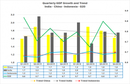 Quarterly GDP Growth - Koleksi Arnold M.