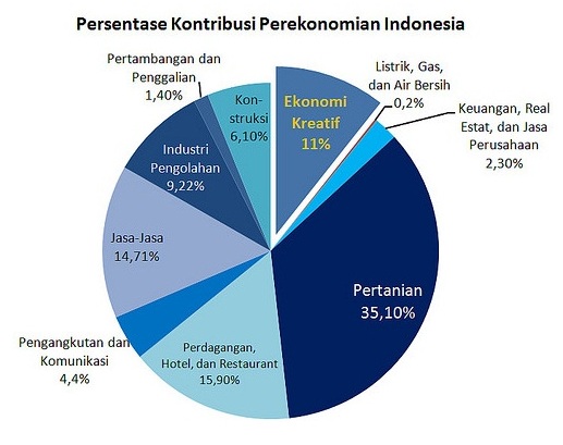 Sumber: Agribisnis.co.id