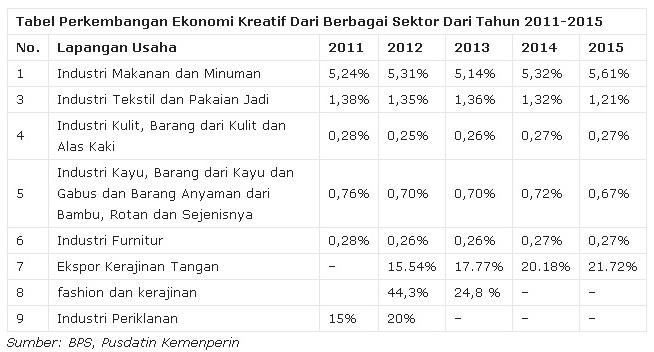 Agribisnis.co.id