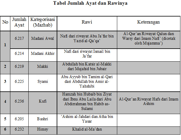 Jumlah Ayat Al Quran