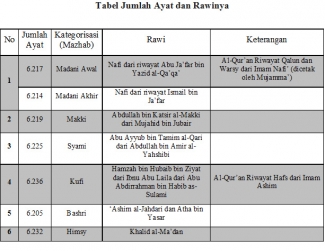 Ayat Al Qur An Berjumlah 6 666 Ayat Halaman 1 Kompasiana  Ayat Al Qur An Berjumlah 6 666 Ayat Halaman 1 Kompasiana