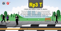 Program trotoar ramah penyandang disabilitas Pemprov DKI Jakarta. (Sumber: jakartasmartcity.com)