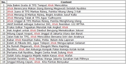 Pada 15 Februari 2017, saya menyusuri 351 content di Tempo.co. Ada 33 content yang relevan dengan pasangan Basuki-Djarot. Dari 33 content tersebut, ada 19 content yang menempatkan Ahok sebagai bagian dari judul content. Tabulasi: isson khairul