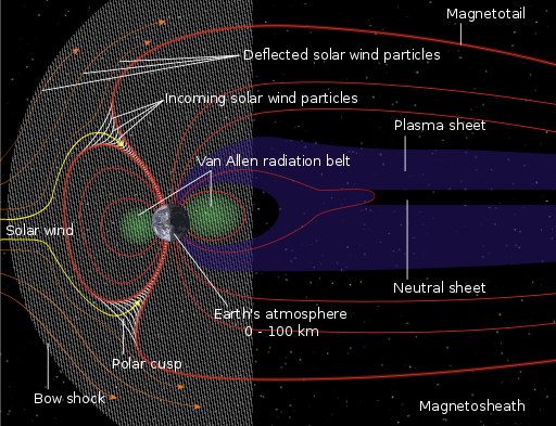 Skema medan magnet angkasa bumi. (gambar dari aaron kasse)