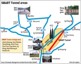 Skema sederhana SMART Tunnel. Sumber: starproperty.my