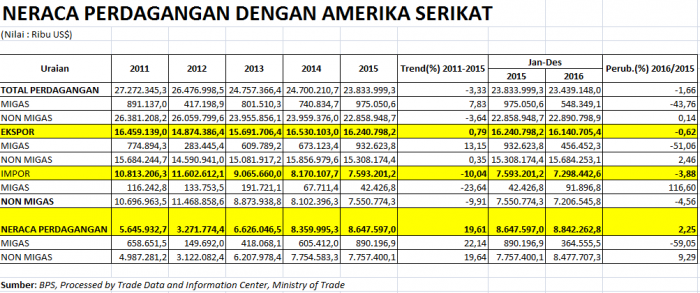 Perdagangan opsi biner di Amerika Serikat