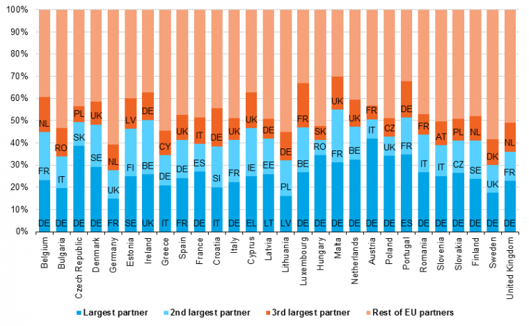 Sumber Informasi : EU Statistics