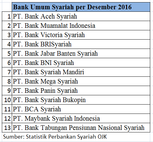 Contoh Bank Syariah Dan Bank Konvensional