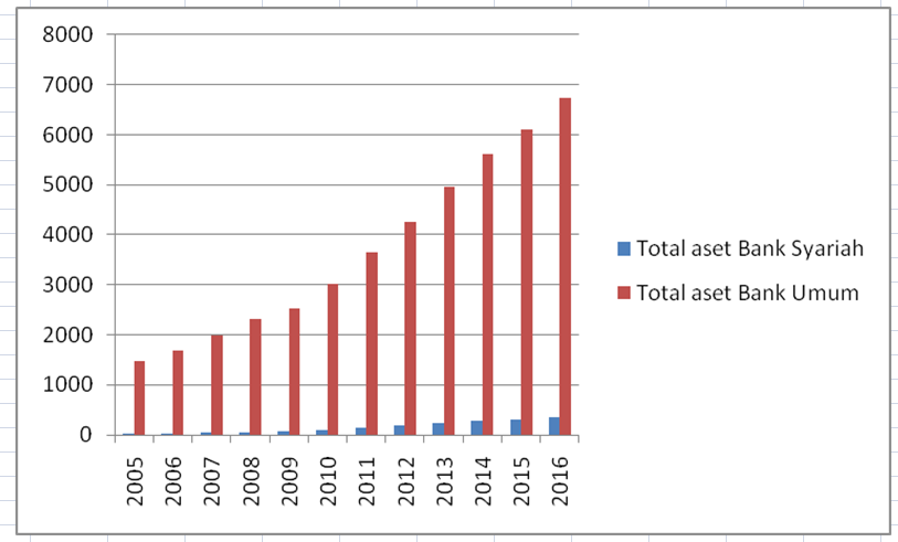 Mengukur Keberhasilan Spin Off Bank Syariah Di Indonesia Halaman 1 ...