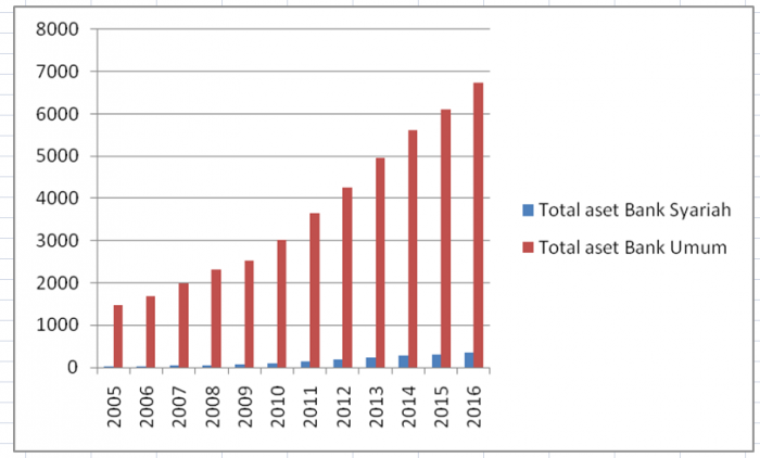 Mengukur Keberhasilan Spin Off Bank Syariah di Indonesia Mengukur Keberhasilan Spin Off Bank Syariah di Indonesia