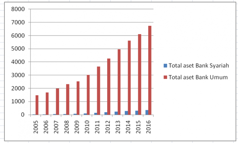 Mengukur Keberhasilan Spin Off Bank  Syariah di  Indonesia   Mengukur Keberhasilan Spin Off Bank  Syariah di  Indonesia