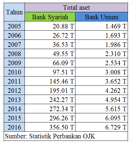 Mengukur Keberhasilan Spin Off Bank Syariah di Indonesia ...