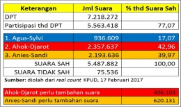 Arsip pribadi