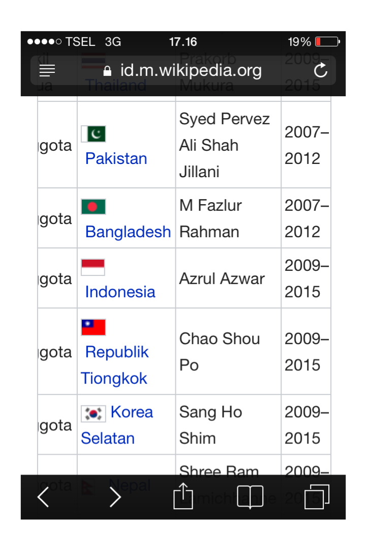 Hati-hati Mengutip Dari "Wikipedia": Contoh Wakil Indonesia Di ...