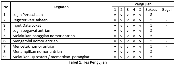 tabel pengujian