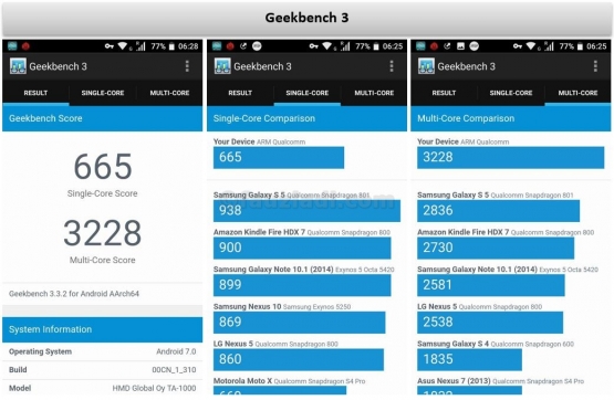 Hasil pengujian prosesor single-core dan multi-core pada Nokia 6 menggunakan aplikasi Geekbench 3