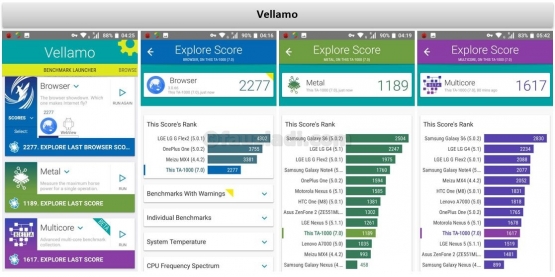 Hasil pengujian menggunakan aplikasi Vellamo