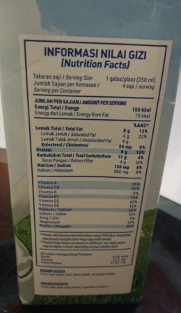 Informasi nilai gizi dari Indomilk UHT Full Cream (dok pri).