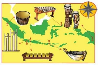 Alat Musik Tradisional (dok Suluttoday.com)