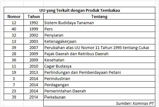 sumber: komnas PT