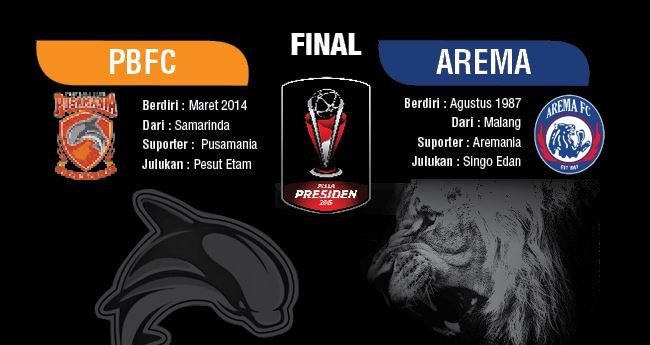Final Piala Presiden 2017, PBFC vs Arema FC. ( Graphic design: Trie yas)