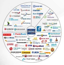 64 bank yang bergabung dalam jaringan Prima