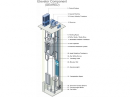 Komponen-komponen dari Lift/ Sumber : ElevatorEscalator