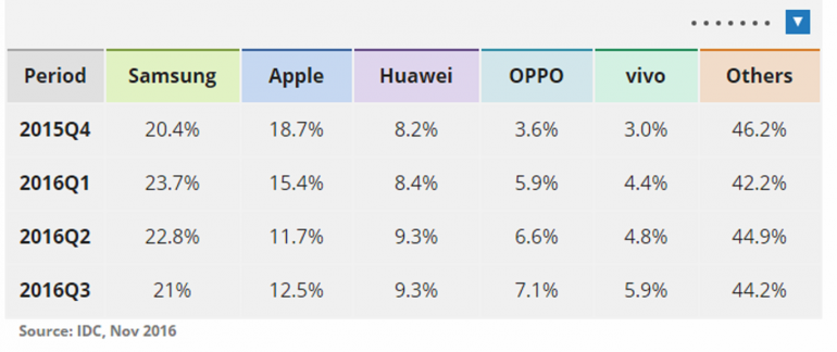 Sumber Idc.Com