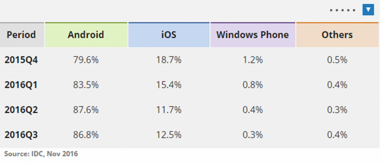 Sumber Idc.Com