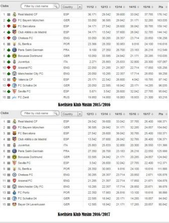 sumber foto : http://panditfootball.com/berita/208162/RDK/170324/juventus-konsisten-serie-a-kembali-dapatkan-jatah-4-klub-di-liga-champions