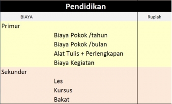 Contoh Tabel Pengeluaran Harian Rumah Tangga Berbagai Rumah