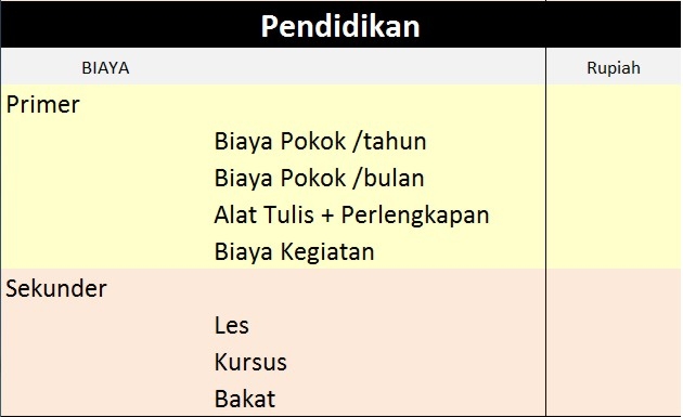 Tabel Biaya Hidup Untuk Berhemat Halaman All Kompasiana Com