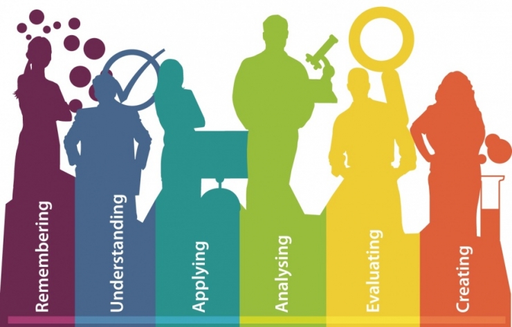 Pembelajaran dan Penilaian HOTS menjadi salah satu tujuan diimplementasikannya kurikulum 2013 (Gambar : http://www.edumsia.my)