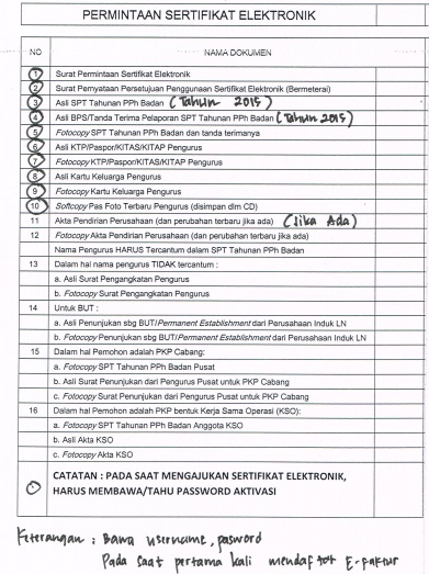 Contoh Surat Permohonan E Faktur Pajak - Surat 0