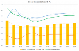 Global Economic Growth - Koleksi Arnold M.