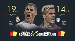 statistik Ronaldo vs Griezmann. (Desain: Trie yas)