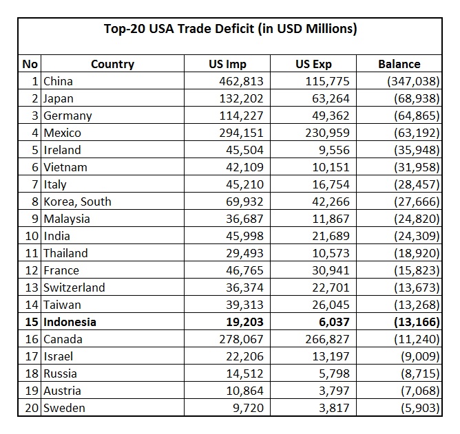 US Trade Deficit 2016