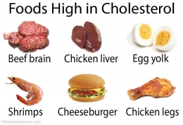 Jenis makanan yang mengandung kolesterol tinggi. Sumber: Nutrientsreview.com