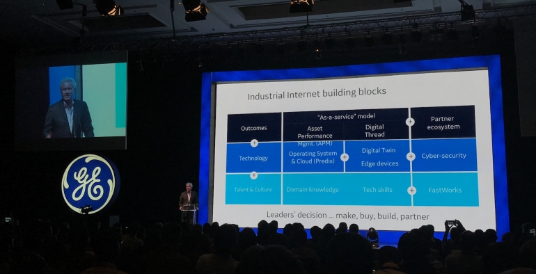 Bagan digitalisasi Industri GE