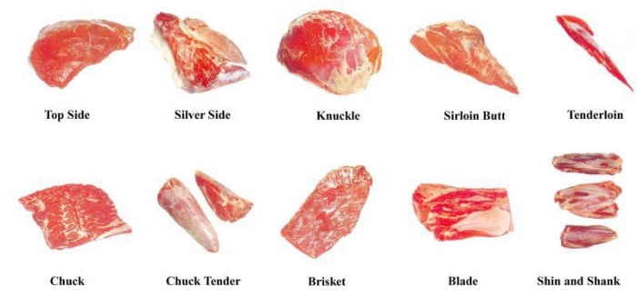 Daging Kerbau Impor Tidak Akan Berpengaruh Besar pada Daging Kerbau Impor Tidak Akan Berpengaruh Besar pada